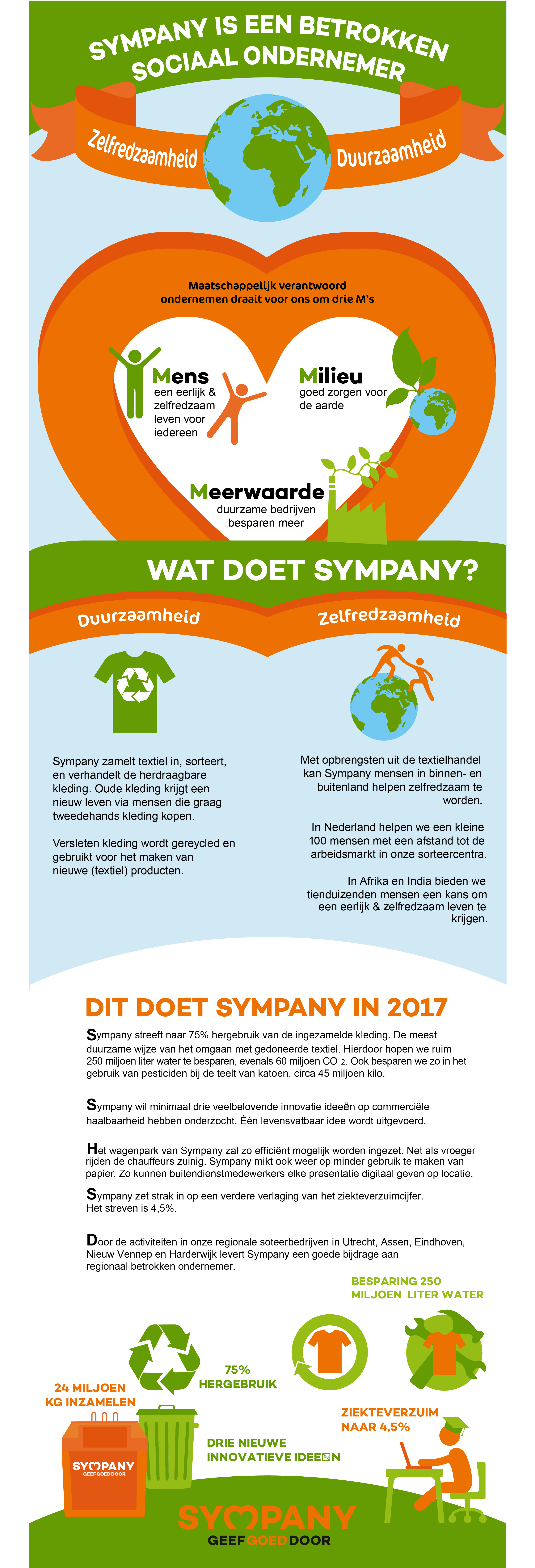 Infographic MVO doelstellingen 2017